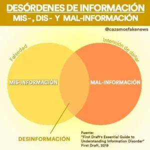 Consejos para estudiantes que buscan información confiable desde casa [FactBar EDU]