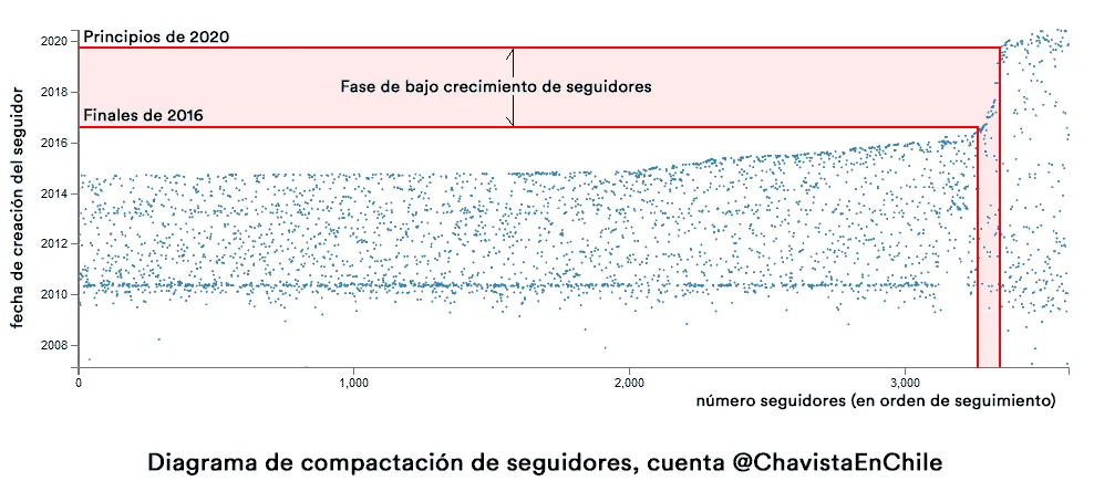 Troll de Twitter estimula mensajes xenofóbos contra venezolanos en Chile