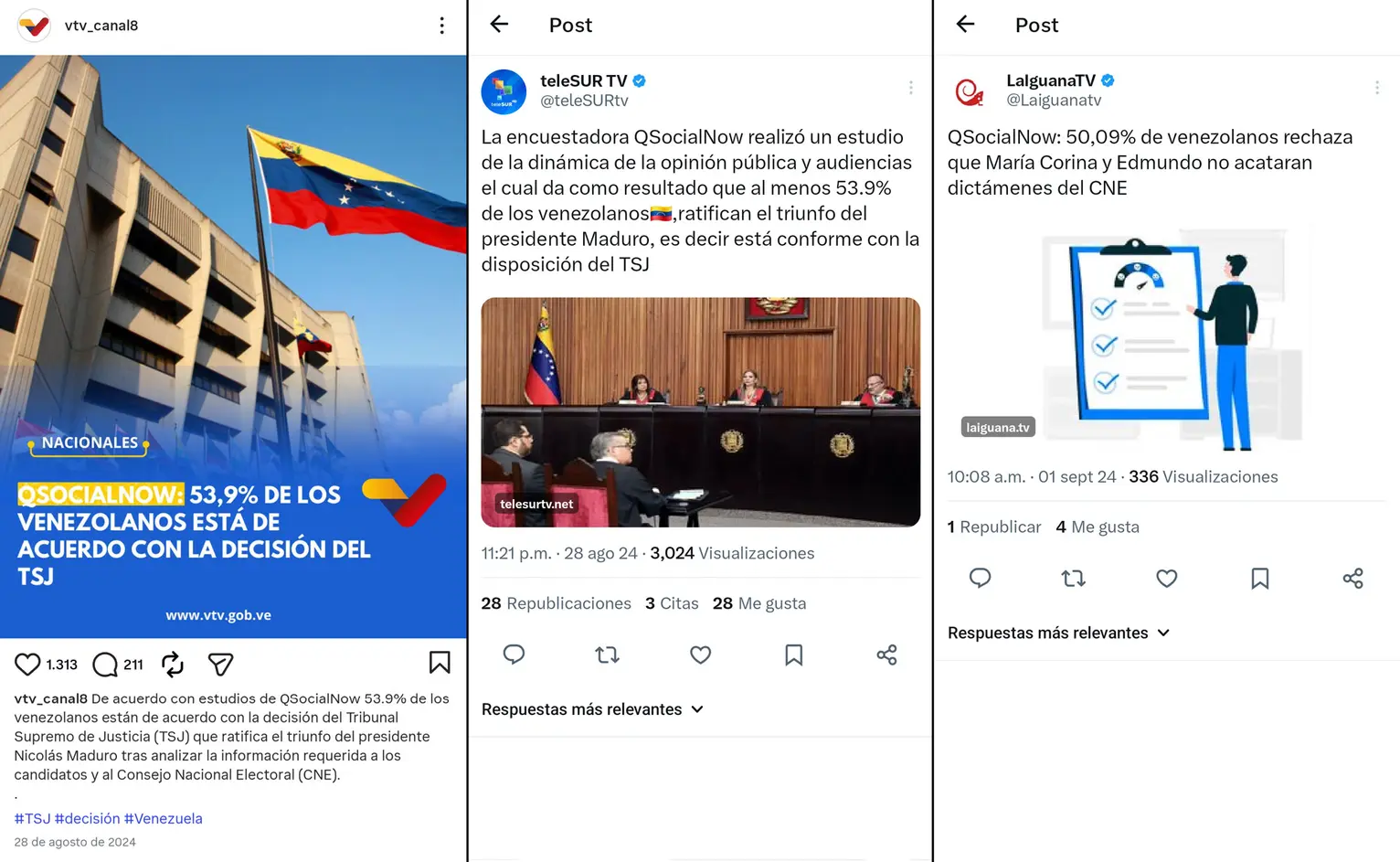 Alguien creo 30 sitios web mas 90 cuentas redes sociales red falsos noticieros