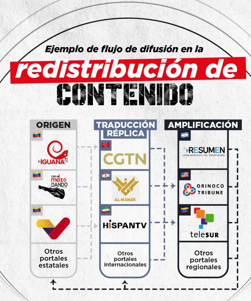 Lamaquinariadeleco como 44 medios globalizan guion regimen venezolano
