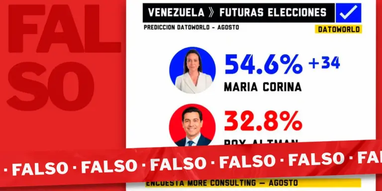 Es falsa la encuesta atribuida a DatoWorld que ubica a Roy Altman como segunda opción electoral en Venezuela